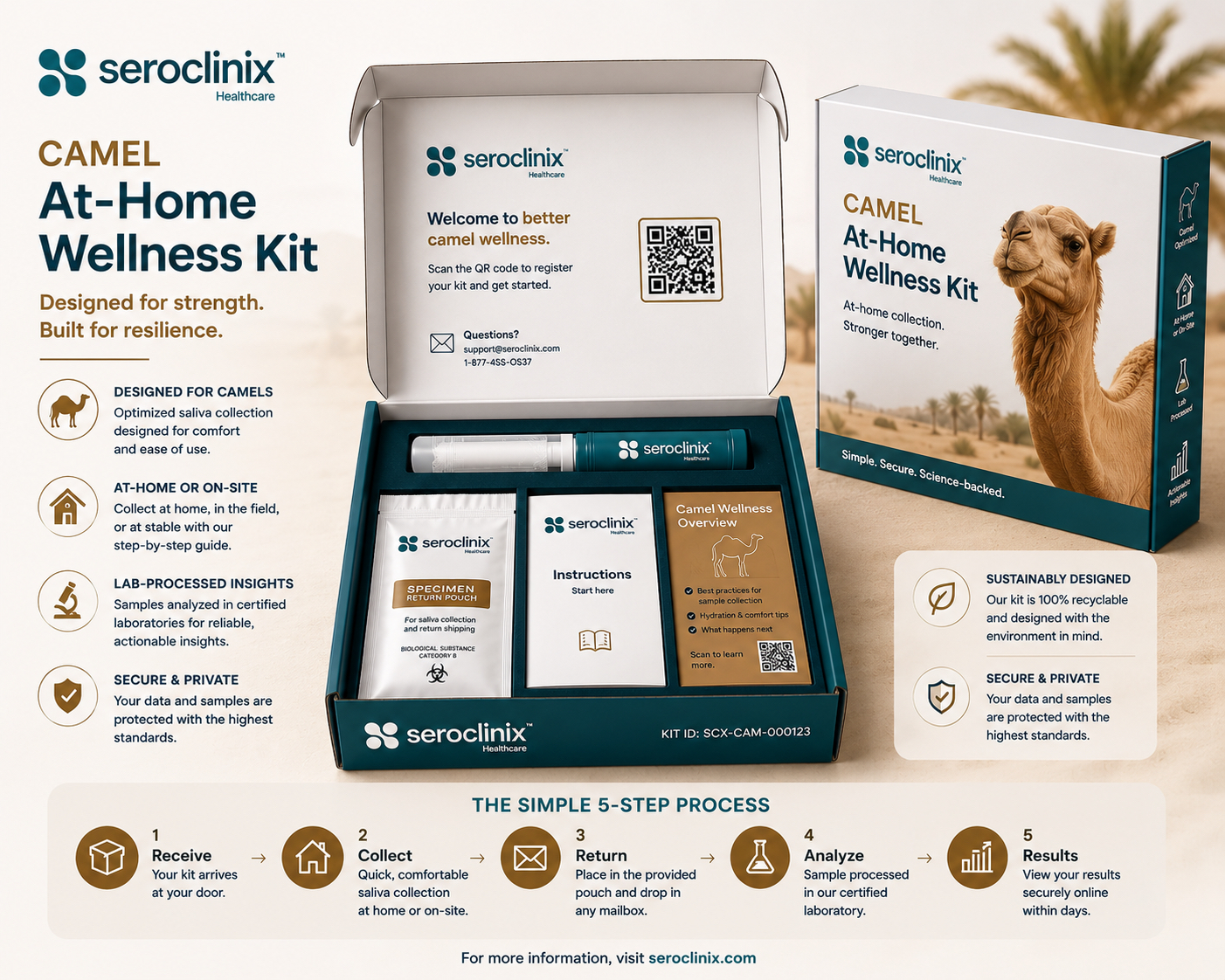 Camel Wellness Kit