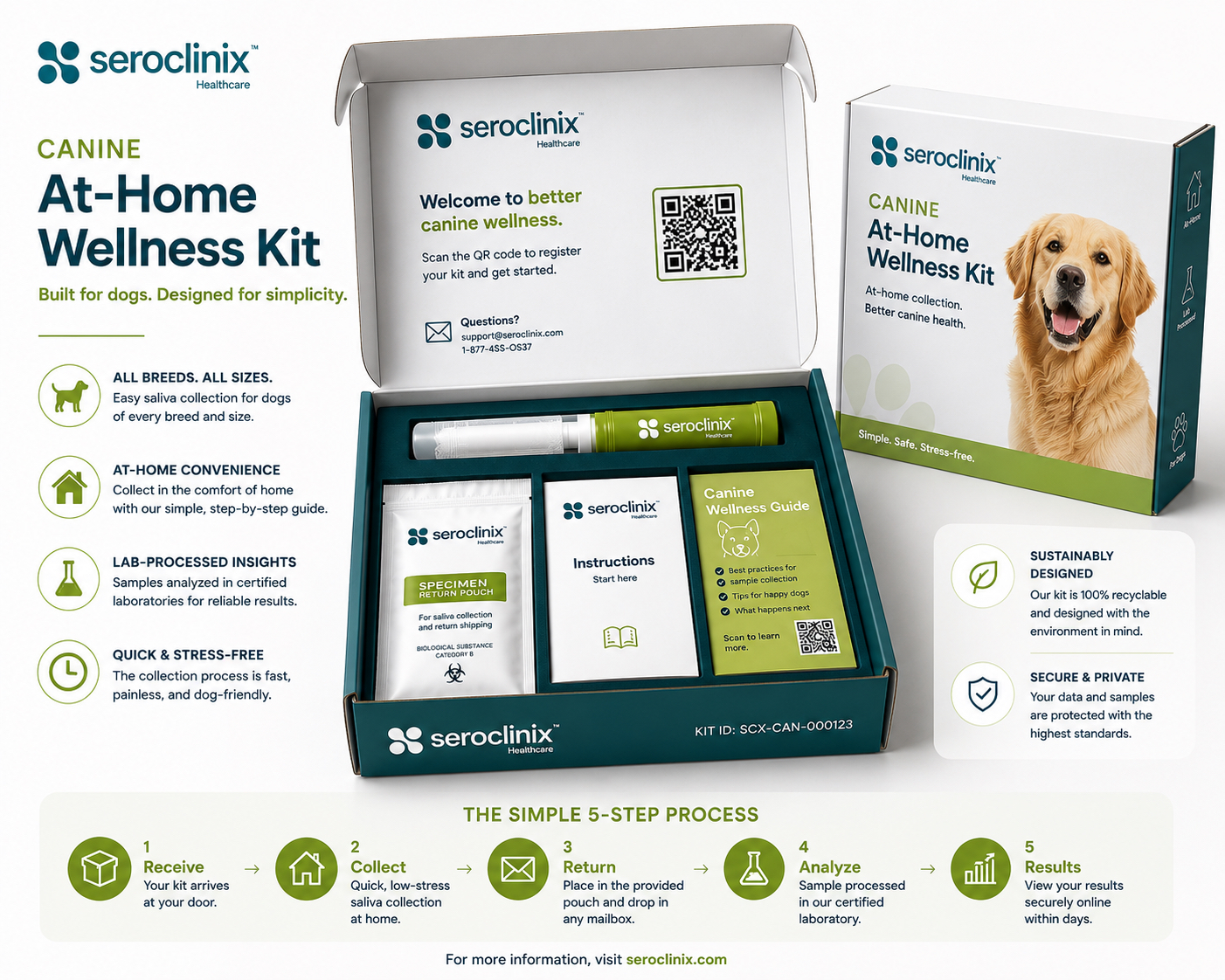 Love Your Animal Canine Wellness Kit