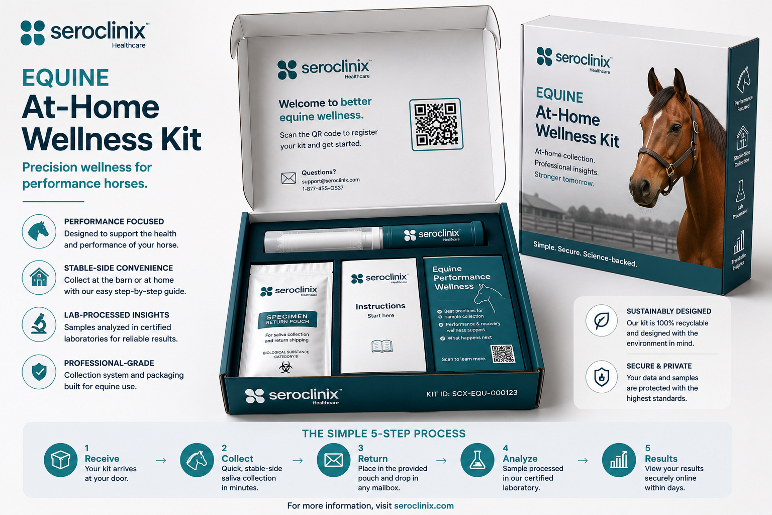 Equine Wellness Kit