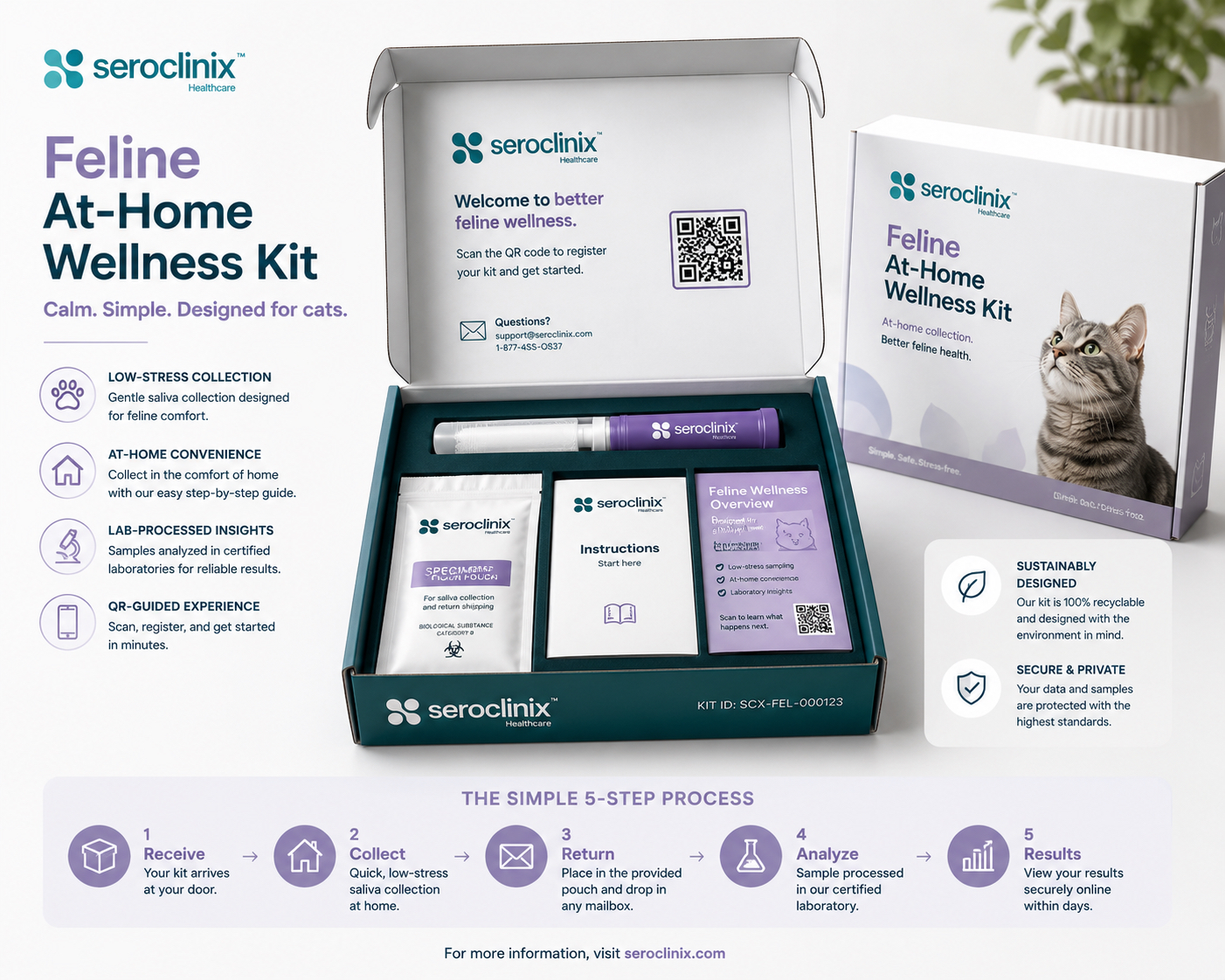 Feline Wellness Kit